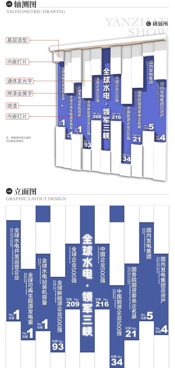 企業展廳中實力數據表現方法